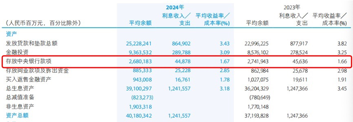 建设银行生息资产收益率变化                                                                                                                 来源：公司年报