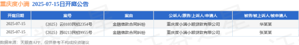 正好配资 重庆度小满作为原告/上诉人的2起涉及金融借款合同纠纷的诉讼将于2025年7月15日开庭