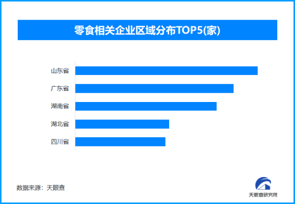 睿迎网 大人“不爱零食”的真相上热搜，我国零食相关企业已超570万家｜封面有数