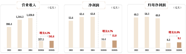 牛领策略 建发国际（HK.1908）：灯塔引领，夯实长期价值根基