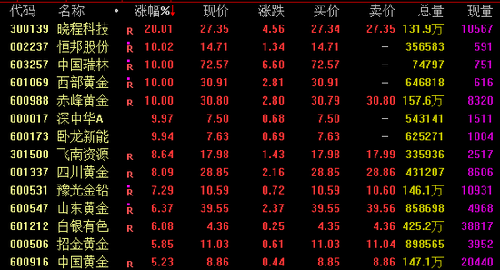 红腾网 A股，午后突变！605255，十连板！